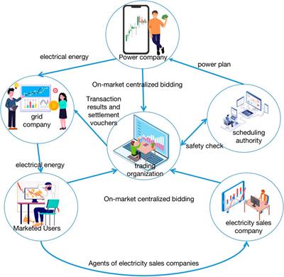 Research on a price prediction model for a multi-layer spot electricity market based on an intelligent learning algorithm
